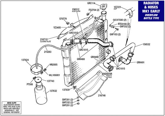 Triumph Stag Radiator and Hoses - Mk1 to Engine No. LF11276 & LE10000 (USA)